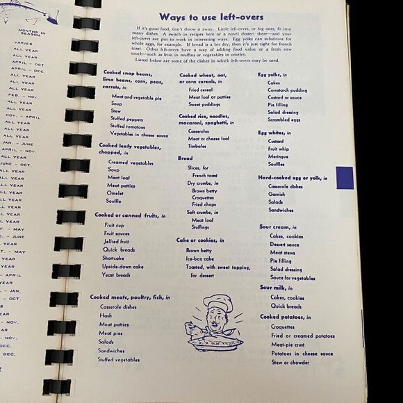 Cookbook by The Friends of Middletown Public Middletown PA 1982 Favorite Recipes - Picture 4 of 6